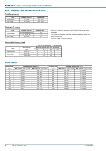 Tokyo Keiso EGM2300C – Drawing (4f7a2c454431_S1-12 S. 4)
