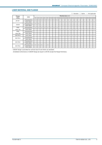 Tokyo Keiso EGM2300C – Page preview (4f7a2c454431_S1-12 S. 5)