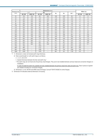 Tokyo Keiso EGM2300C – Page preview (4f7a2c454431_S1-12 S. 7)