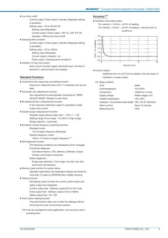 Tokyo Keiso EGM4100C – Drawing (fbc5e839948b_S1-12 S. 3)