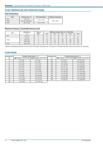 Tokyo Keiso EGM4100C – Page preview (fbc5e839948b_S1-12 S. 4)