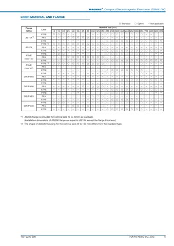 Tokyo Keiso EGM4100C – Page preview (fbc5e839948b_S1-12 S. 5)