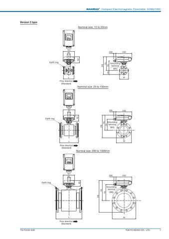 Tokyo Keiso EGM4100C – Page preview (fbc5e839948b_S1-12 S. 7)