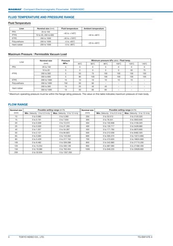 Tokyo Keiso EGM4300C – Drawing (19bc75626f3c_S1-12 S. 4)