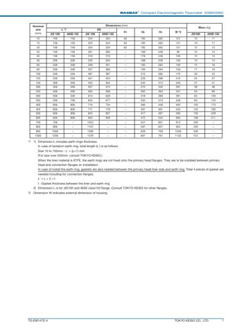 Tokyo Keiso EGM4300C – Page preview (19bc75626f3c_S1-12 S. 7)