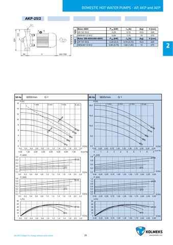 Kolmeks AEP-26 – Drawing (5f2b7b800532_S15-82 S. 15)