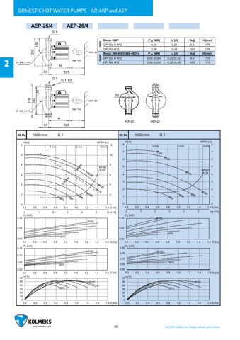 Kolmeks AEP-26 – Drawing (5f2b7b800532_S15-82 S. 16)