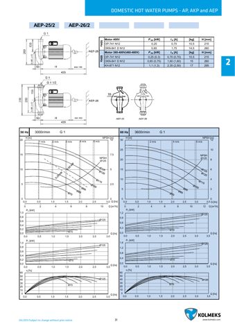 Kolmeks AEP-26 – Drawing (5f2b7b800532_S15-82 S. 17)