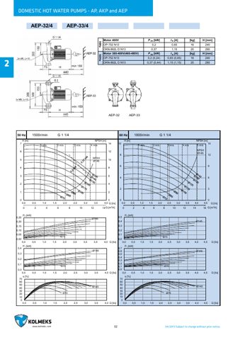 Kolmeks AEP-26 – Page preview (5f2b7b800532_S15-82 S. 18)