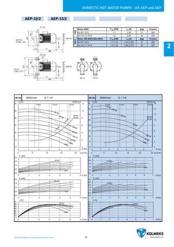 Kolmeks AEP-32 – Drawing (89dc8c4855cf_S17-61 S. 17)
