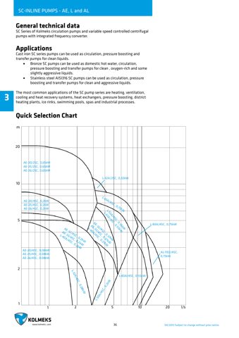 Kolmeks AEP-33 – Drawing (a90f2ad93cc3_S17-61 S. 20)
