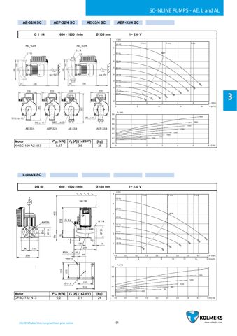 Kolmeks AEP-2 – Drawing (fa966ef24cf6_S31-82 S. 31)