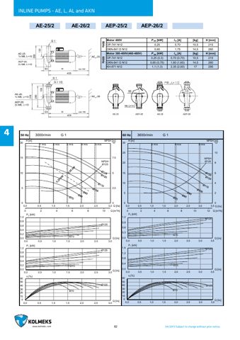  AE-32 – Page preview (7db442d473ca_S40-84 S. 43)