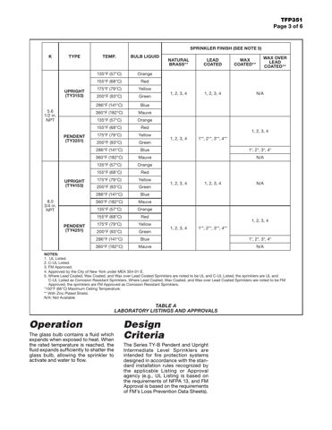 hanlaims TY3251 – Drawing (91b6ba87a4ee_S2-6 S. 2)