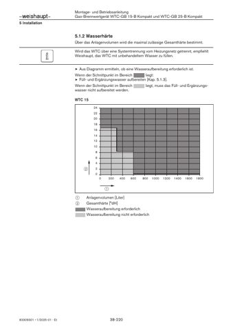 Weishaupt WTC-GB 15-B Kompakt – Page preview (5f9b3fd09298_S17-207 S. 22)