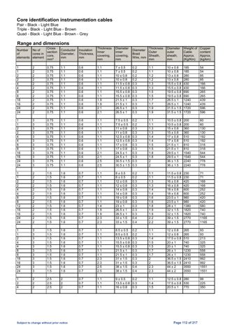 Draka/Prysmian BFOU 0 – Drawing (41557592906d_S57-141 S. 57)