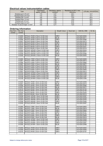 Draka/Prysmian BFOU 0 – Drawing (41557592906d_S57-141 S. 58)