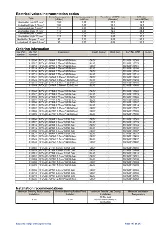Draka/Prysmian 2)kV – Page preview (9d6e835f16c8_S57-170 S. 62)