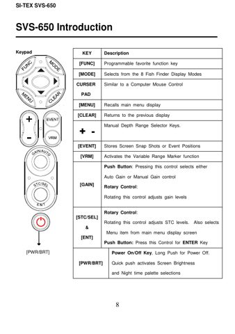 SI-TEX SVS-650 – Drawing (21db3a791184_S2-28 S. 7)