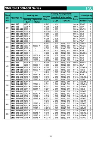 Norta SNK 509 – Drawing (871d343a3084_S1-1 S. 1)