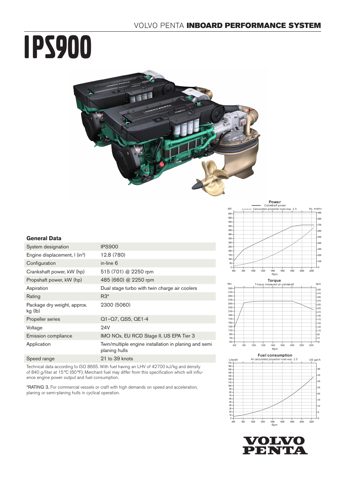 Volvo Penta IPS900 – Drawing (7faa441a2f49_S1-2 S. 1)