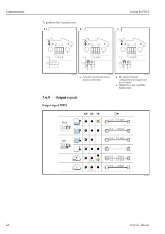 Endress+Hauser FEI58 – Page preview (2cd93b81852c_S32-77 S. 35)