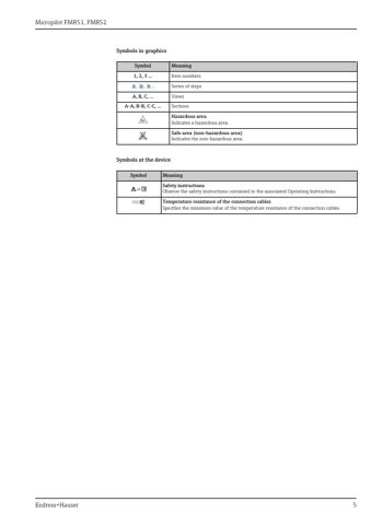 Endress+Hauser FMR51 – Page preview (1eee2a1166dc_S1-44 S. 5)
