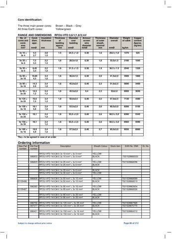 UNIKA RFOU 0.6 – Page preview (ce3a03071a16_S42-135 S. 46)