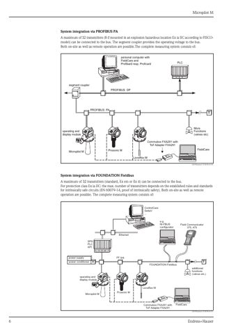 Endress+Hauser FMR245 – Page preview (c7494ea0d557_S1-83 S. 6)