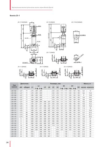 HMS Livgidromash Documentation 100-92 3 – Page preview (f34a676e5260_S13-35 S. 14)