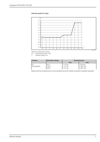 Endress+Hauser FTL50 – Page preview (1c4789eb4be3_S1-56 S. 7)