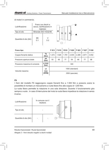 Netherlands Maritime Technology member – aandrijftechnischbu 130000FS – Drawing (3203003a4531_S28-165 S. 42)