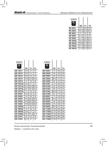 Netherlands Maritime Technology member – aandrijftechnischbu 130000FS – Page preview (3203003a4531_S28-165 S. 29)