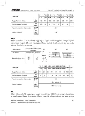 Netherlands Maritime Technology member – aandrijftechnischbu 150000FS – Drawing (37394dc14bda_S28-165 S. 41)