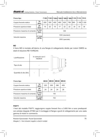 Netherlands Maritime Technology member – aandrijftechnischbu 150000FS – Drawing (37394dc14bda_S28-165 S. 43)