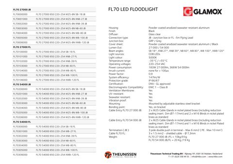  FL70001000 – Drawing (2abdddaaf63d_S1-1 S. 1)