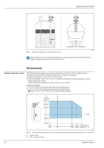 Endress+Hauser FTL62 HART – Drawing (be4519f0545f_S8-33 S. 11)