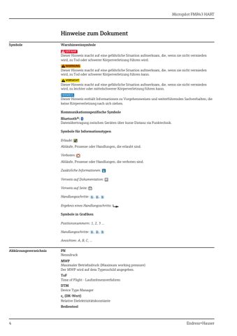 Endress+Hauser Micropilot FMR43 HART – Page preview (41a5a639e1c3_S1-43 S. 4)