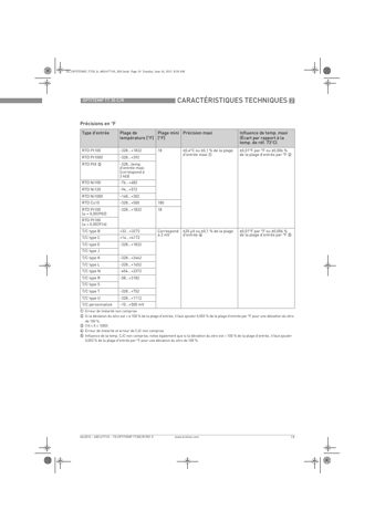 NMT member – KROHNE Nederland BV TT30C/R – Page preview (dec4b6430cd8_S9-34 S. 11)