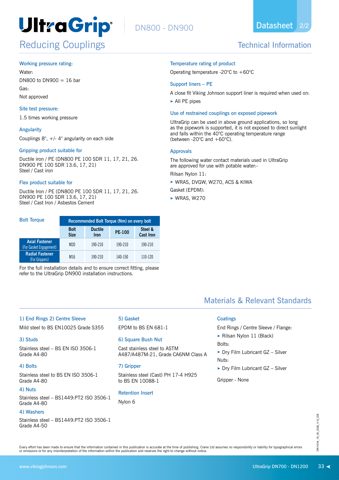 Viking Johnson DN800 – Drawing (8a0fd66f3c8d_S17-53 S. 17)