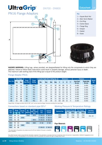 Viking Johnson DN800 – Drawing (8a0fd66f3c8d_S17-53 S. 18)