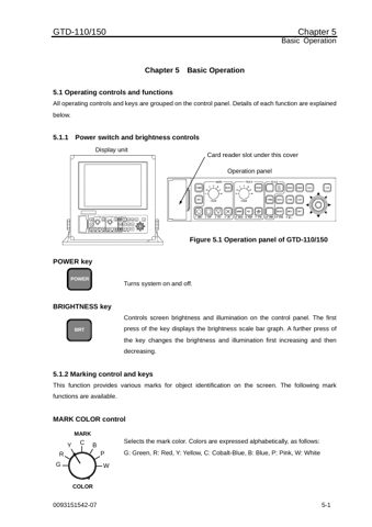 Koden / SI-TEX GTD-150 – Page preview (e15fab4ea49c_S15-149 S. 17)