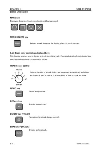 Koden / SI-TEX GTD-150 – Page preview (e15fab4ea49c_S15-149 S. 18)
