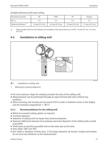 Endress+Hauser FMR50 HART – Drawing (5c5fec35efbe_S13-59 S. 13)