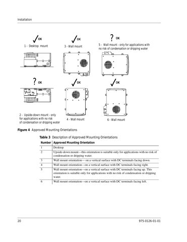 xantrex RS2000 – Drawing (38192980a5ed_S19-63 S. 20)