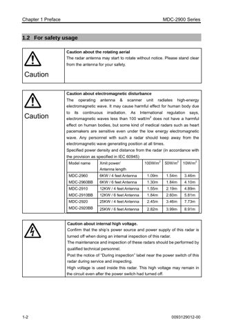 kodensitex MDC-2900 – Page preview (dd0c77537d0f_S5-152 S. 10)