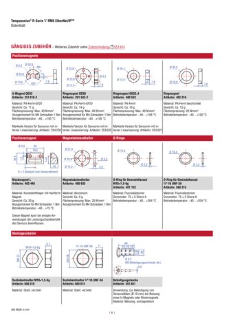 Temposonics TL-1-0-EM12 – Zeichnung (e5e384eb5e99_S3-9 S. 4)