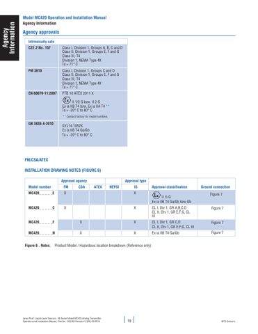 Temposonics MC420 – Page preview (168c2ea0f8d3_S11-40 S. 14)