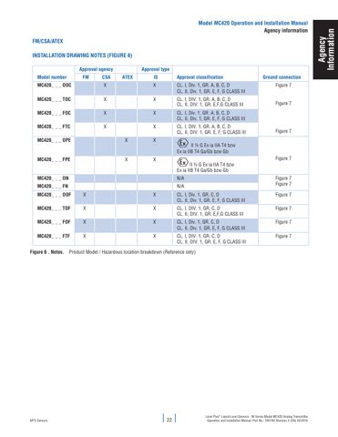 Temposonics MC420 – Page preview (168c2ea0f8d3_S11-40 S. 17)