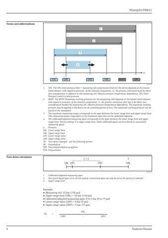 Endress+Hauser FMX21 – Page preview (36a3d0f21a88_S1-36 S. 6)